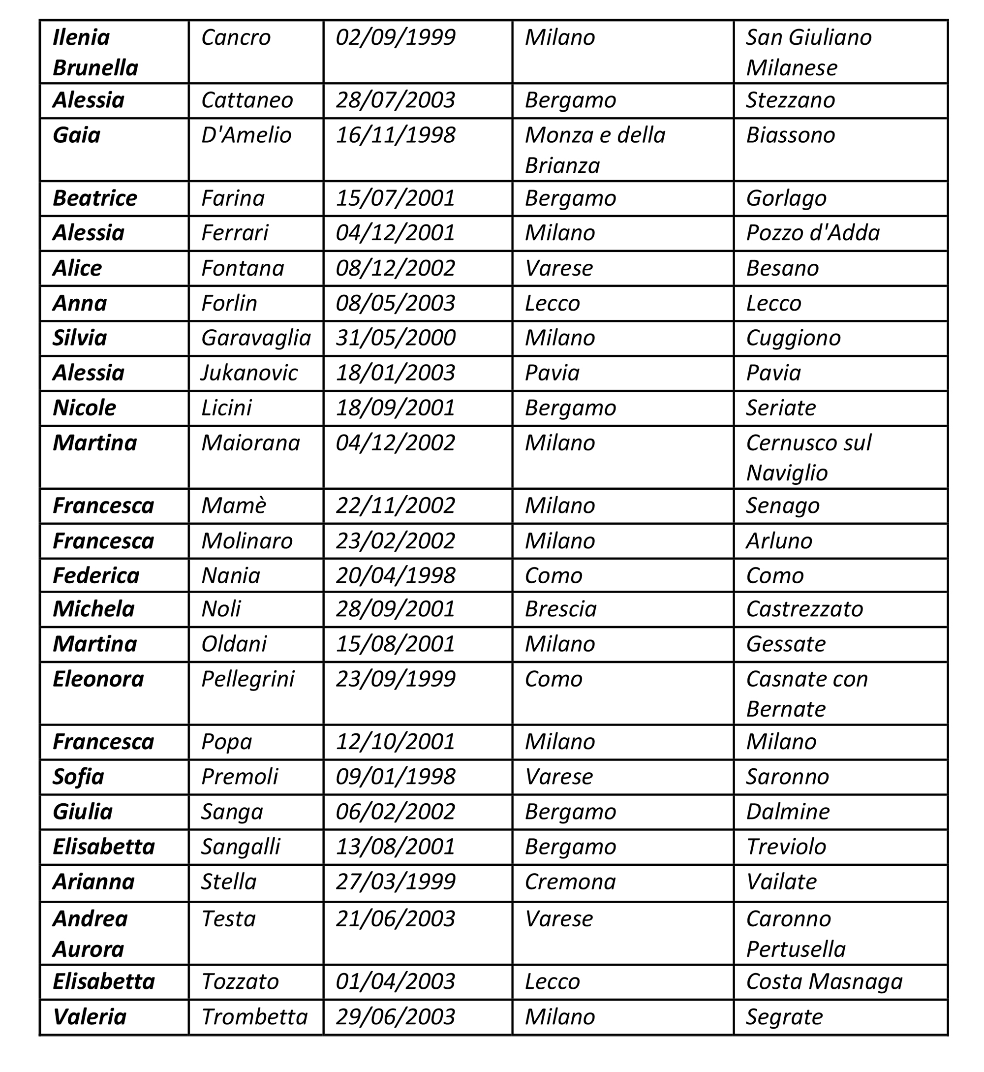 Ecco le 25 candidate al titolo che consentirà l’accesso alle pre-finali nazionali Ecco le 25 candidate al titolo che consentirà l’accesso alle pre-finali nazionali